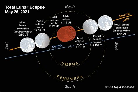 lunar eclipse philippines 2024|Astronomical Diary .